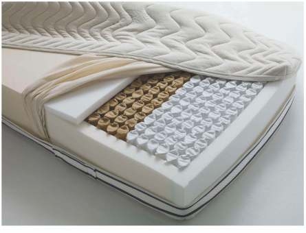 Mattress Assembly Applications