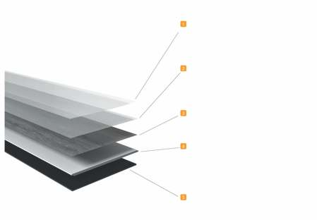 SPC Flooring Composition