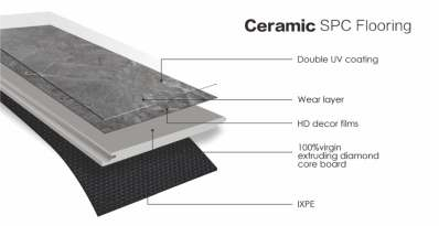 Ceramic SPC Flooring Structure