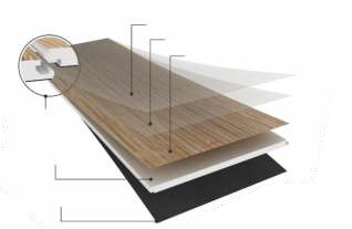 SPC Flooring Structure