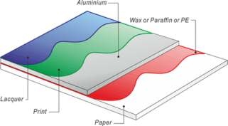 Lamination Wax Structure